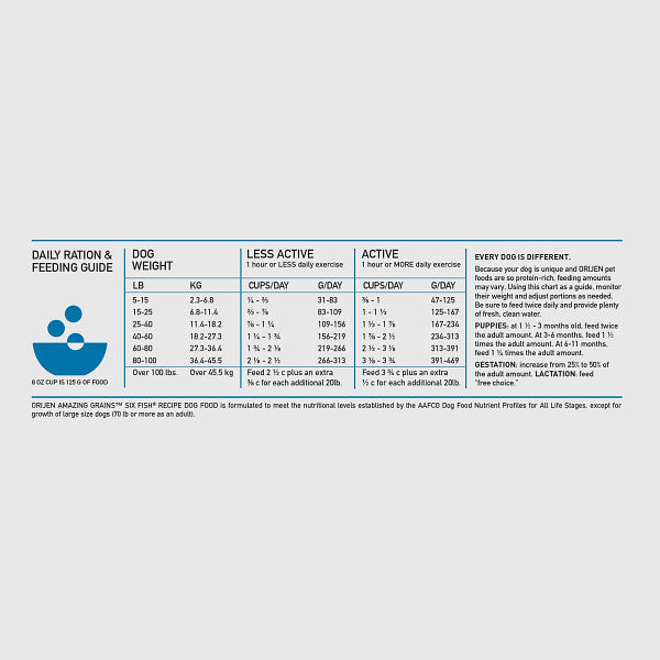 High Protein Amazing Grains Six Fish Recipe Dry Dog Food;