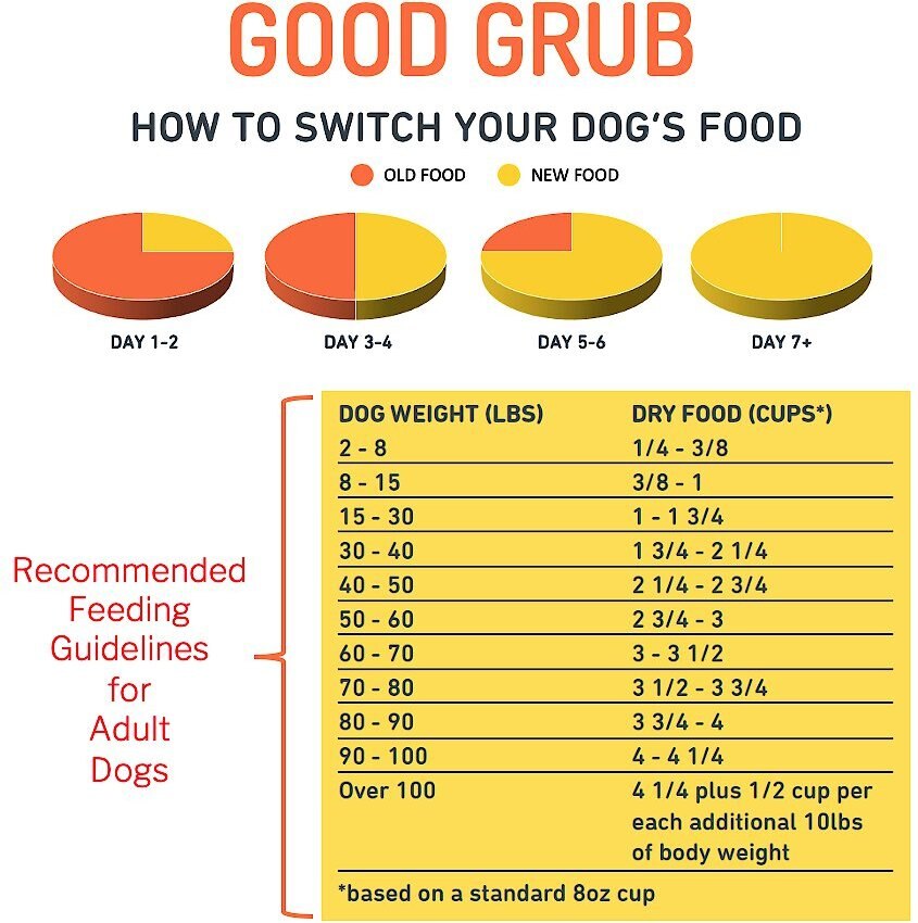 Jiminy's Good Grub Dry Dog Food