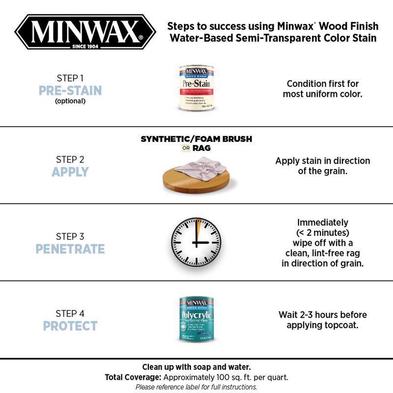 MINWAX WB ST STN WHT 1QT