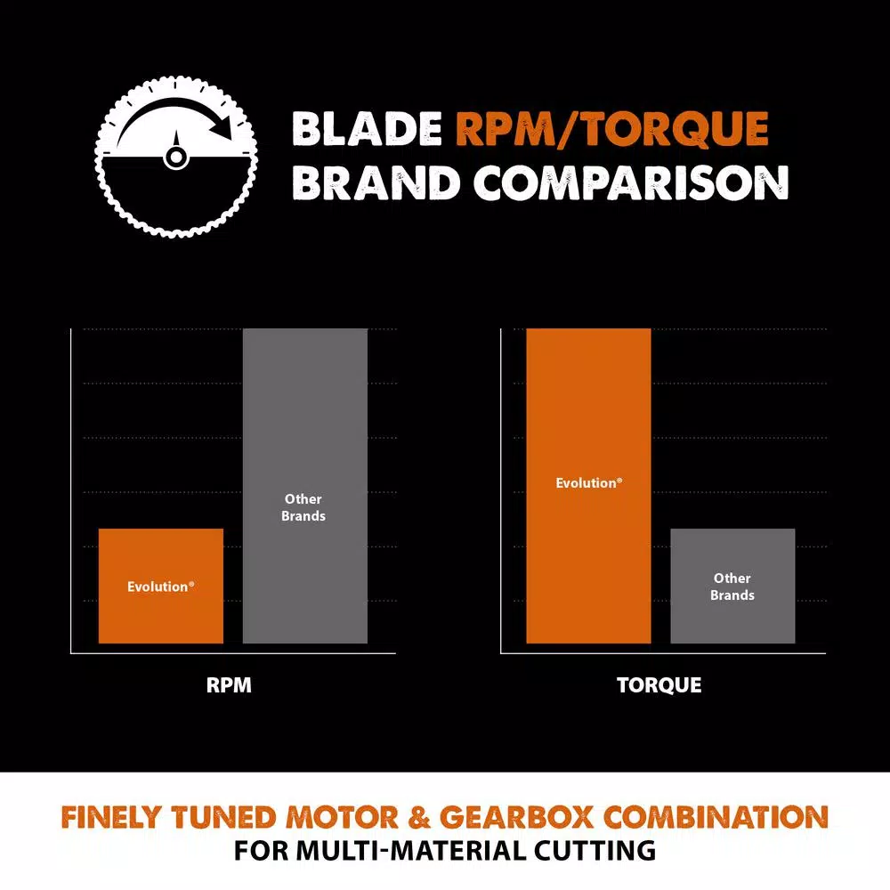 Evolution Power Tools RAGE 10 in. Multipurpose Replacement Blade and#8211; XDC Depot
