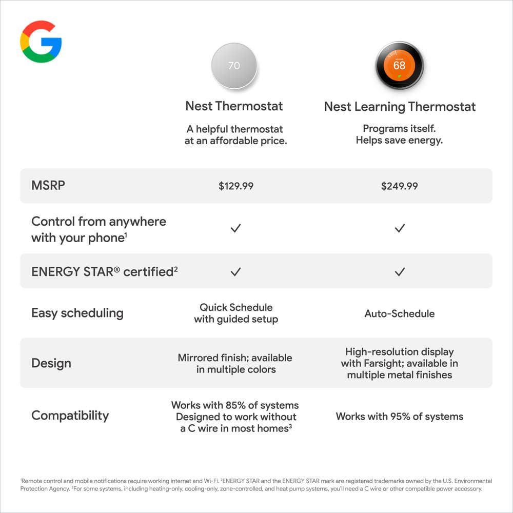 Google Nest Thermostat  Smart Programmable WiFi Thermostat Charcoal  Nest Thermostat Trim Kit Charcoal