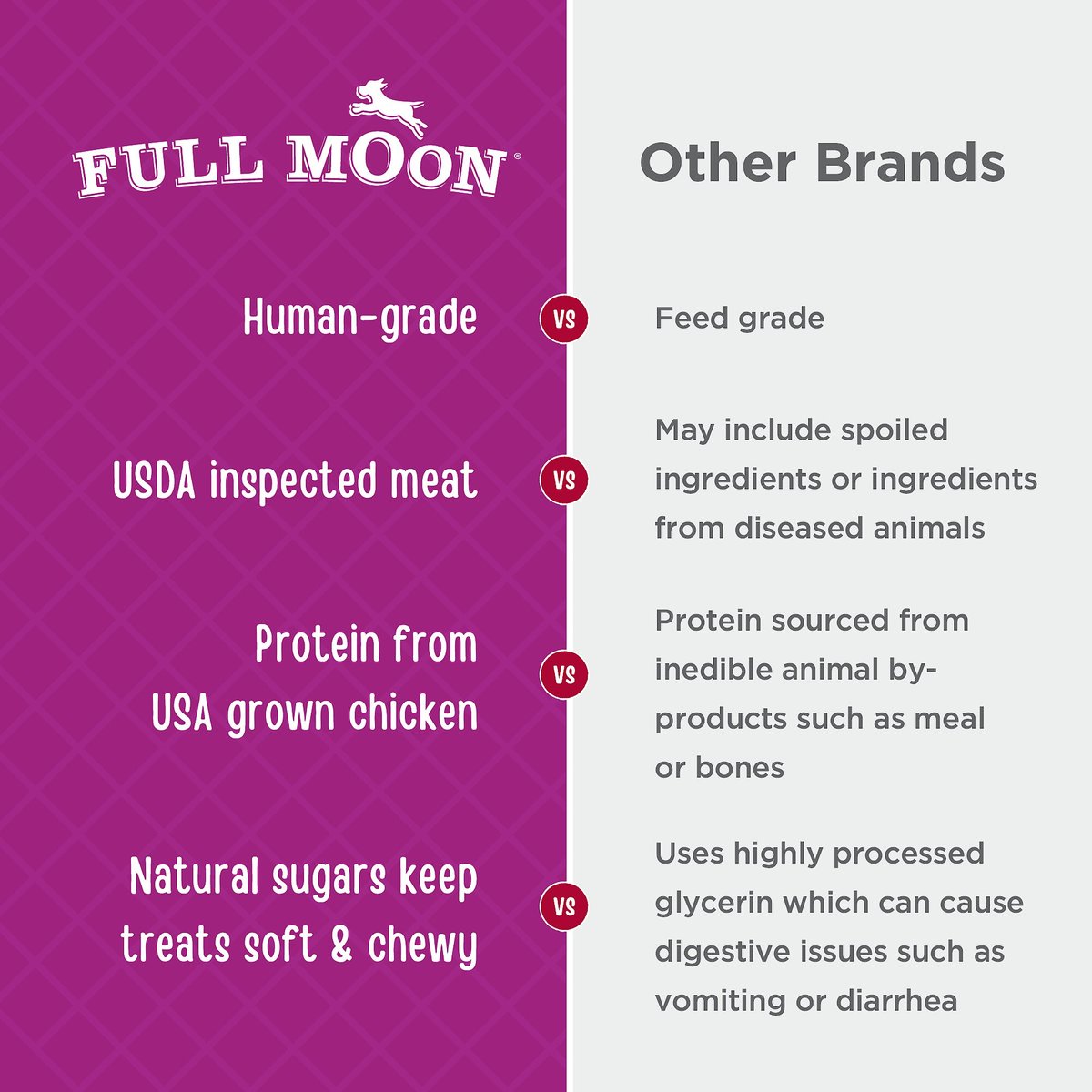 Full Moon Chicken Nuggets Grain-Free Dog Treats