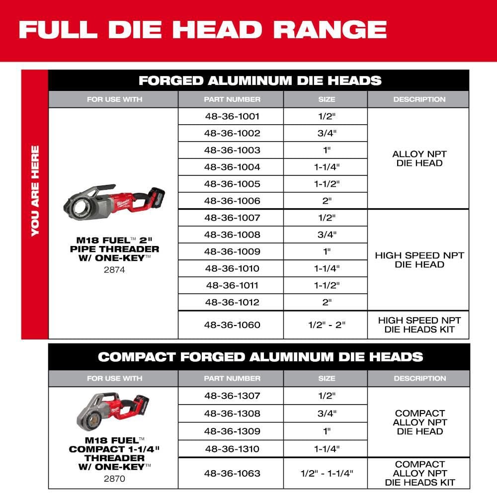 Milwaukee 2" ALLOY NPT Forged Aluminum Die Head 48-36-1006 from Milwaukee