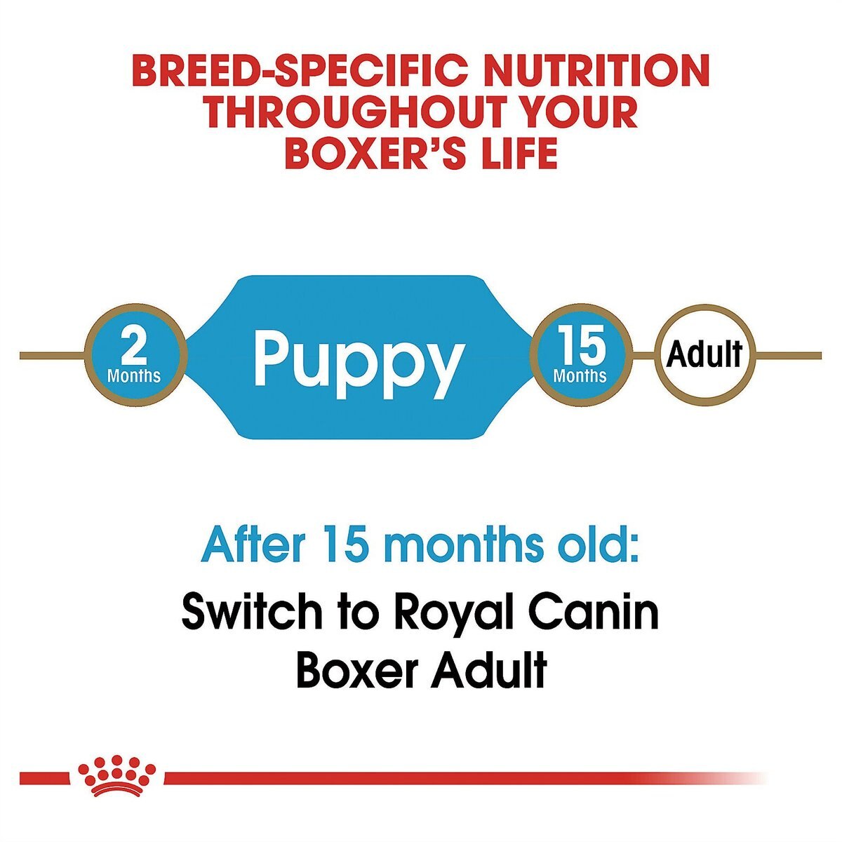 Royal Canin Breed Health Nutrition Boxer Puppy Dry Dog Food