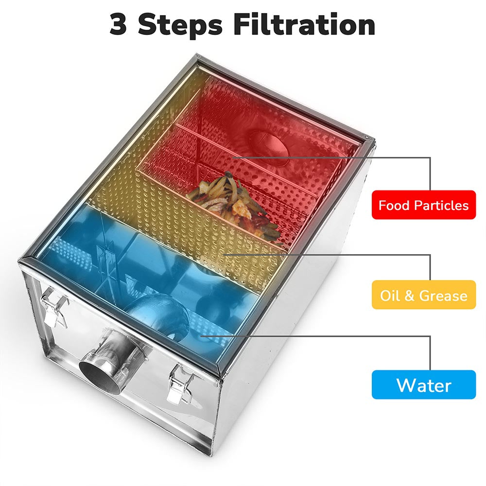 Yescom Grease Trap 8 lbs Capacity 5gpm Restaurant Oil Collection