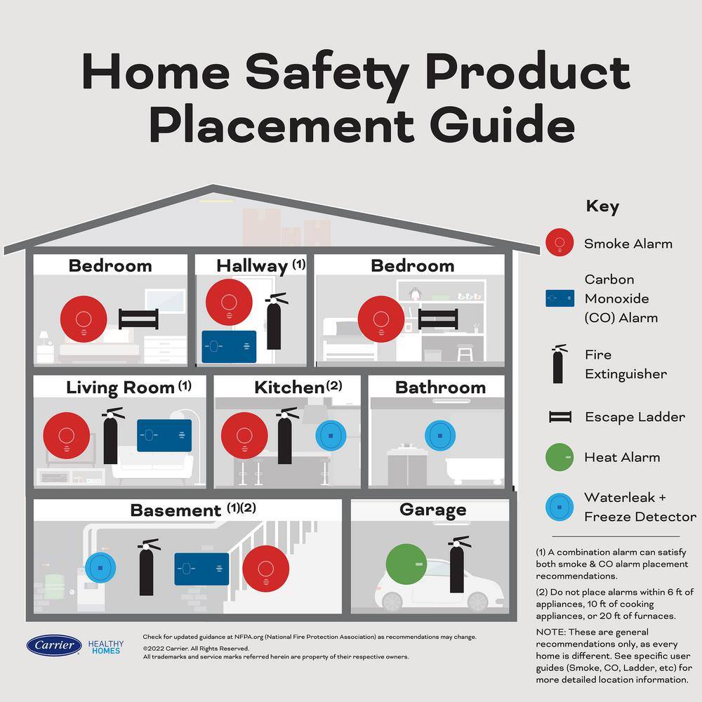 Kidde Firex Battery Powered Combination Smoke and Carbon Monoxide Detector with Voice Alerts 21032090