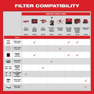 MW M18 FUEL PACKOUT 18-Volt Lithium-Ion Cordless 2.5 Gal. WetDry Vacuum with (2) M18 HIGH OUTPUT 6.0 Ah Batteries 0970-20-48-11-1862