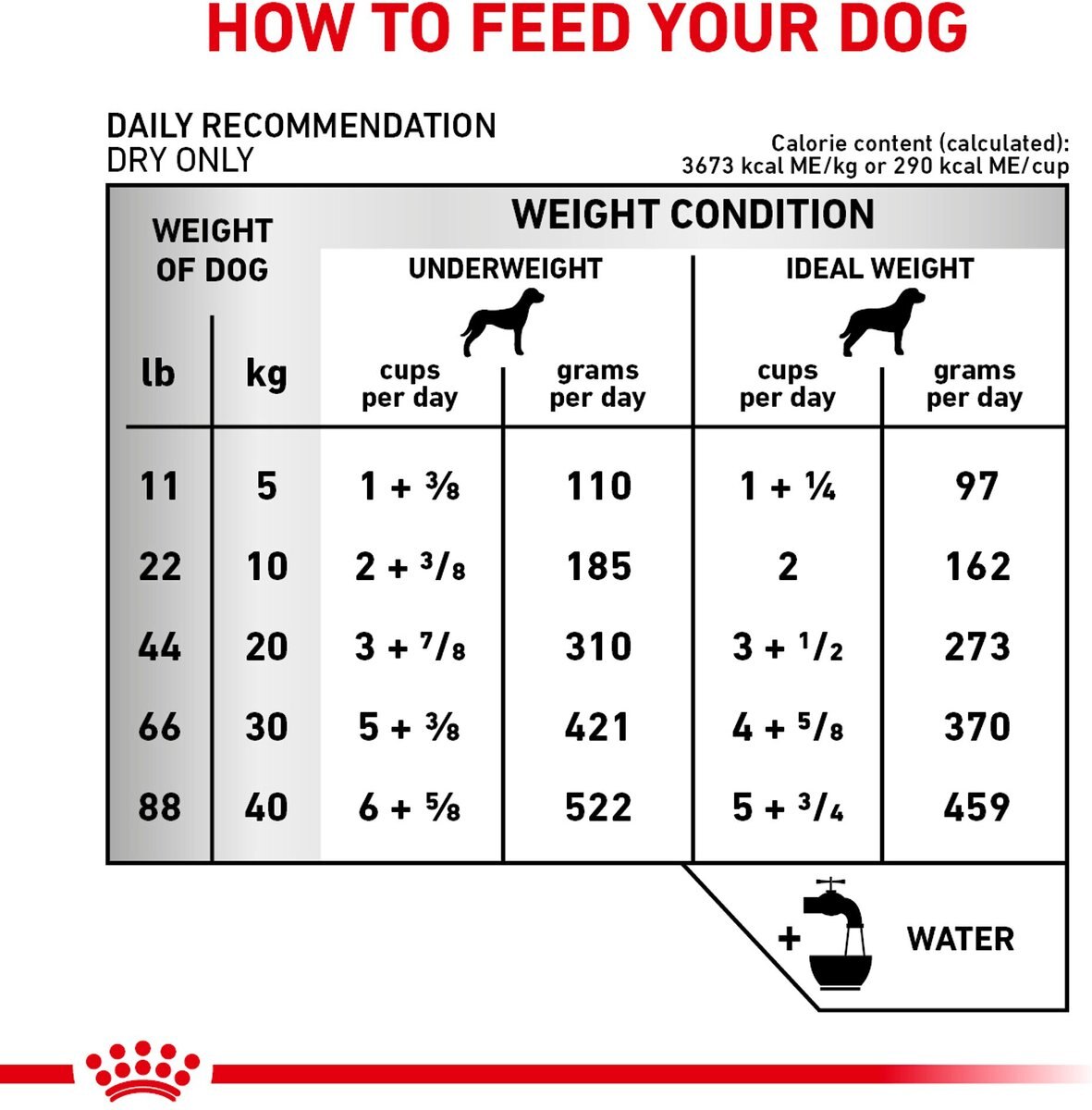 Royal Canin Veterinary Diet Adult Early Cardiac Dry Dog Food