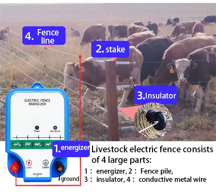 New Design Battery Multi Powered Security Electric Fence Energizer For Elephant Livestock Electric Poultry Equipments