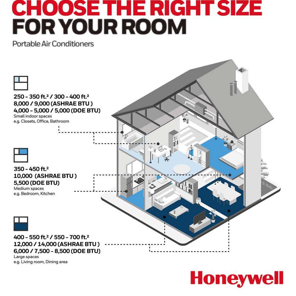 Honeywell 11000 BTU