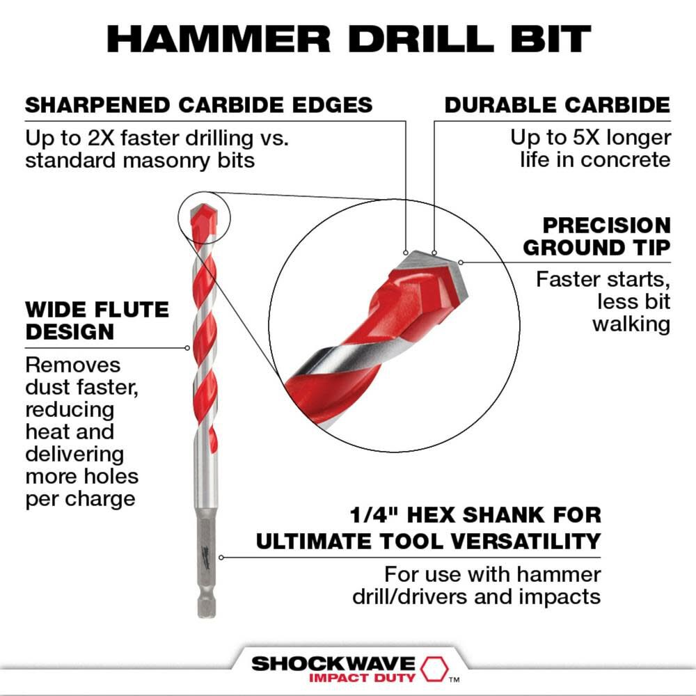 Milwaukee 10pc. SHOCKWAVE Impact Duty Carbide Hammer Drill Bit Kit 48-20-9058 from Milwaukee