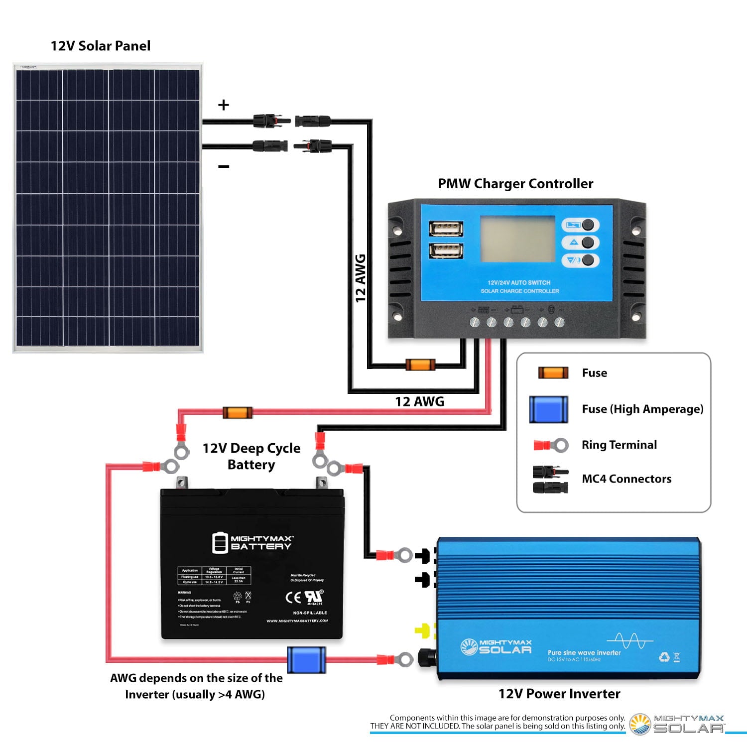 100 Watt 12 Volt Waterproof Polycrystalline Solar Panel Charger