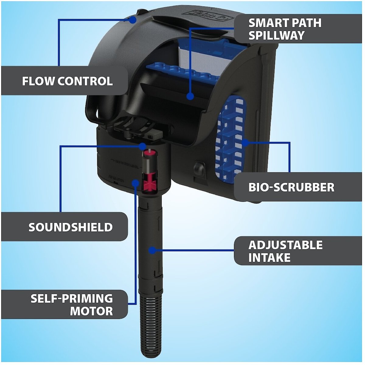 Tetra Whisper Aquarium Filter