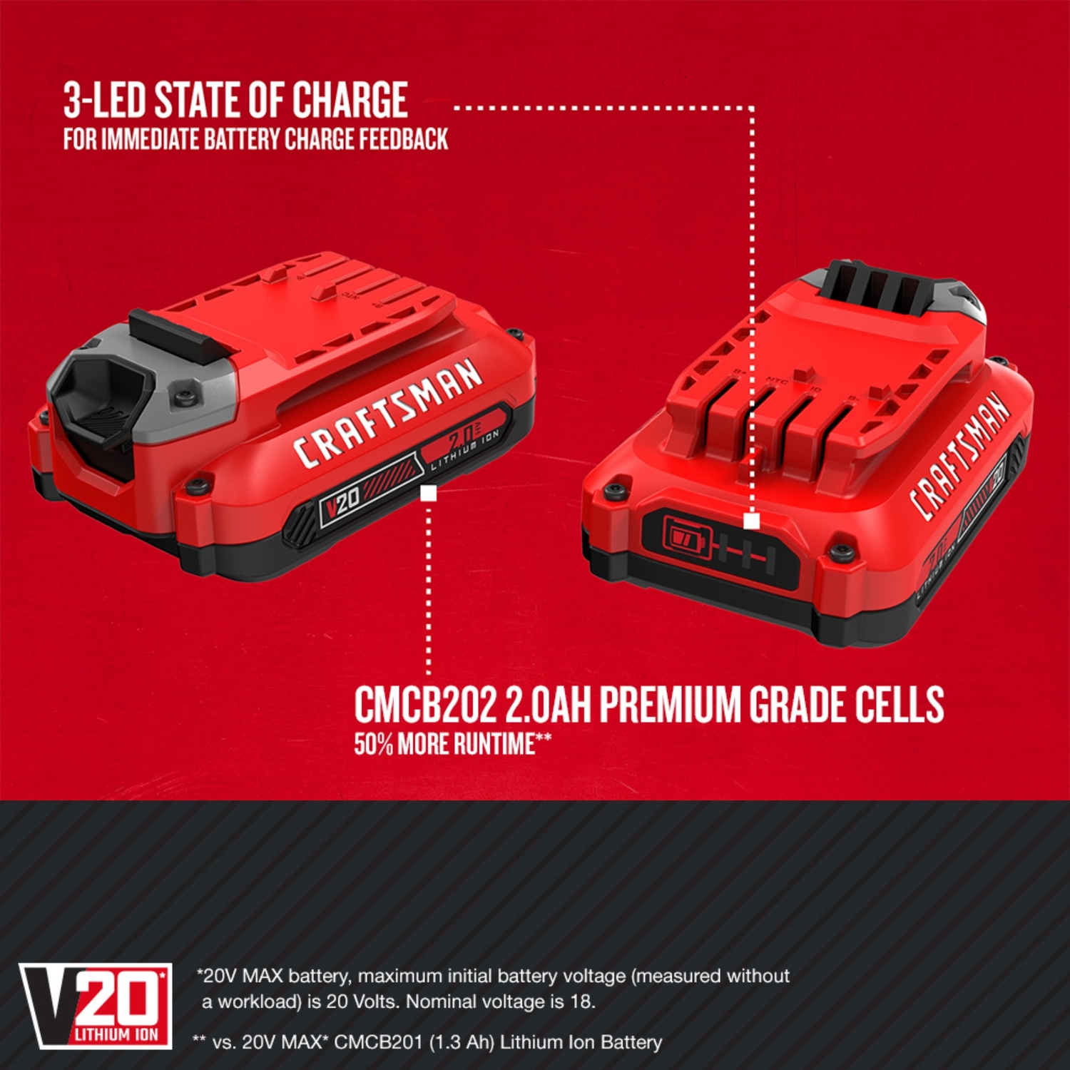 Craftsman V20 CMCB202-2 20 V 2 Ah Lithium-Ion Battery Pack 2 pc