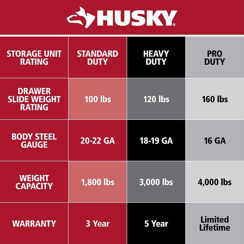 Husky 36 in. W 12-Drawer Gloss Red Combination Tool Chest and Cabinet Combo UACT-H-360121