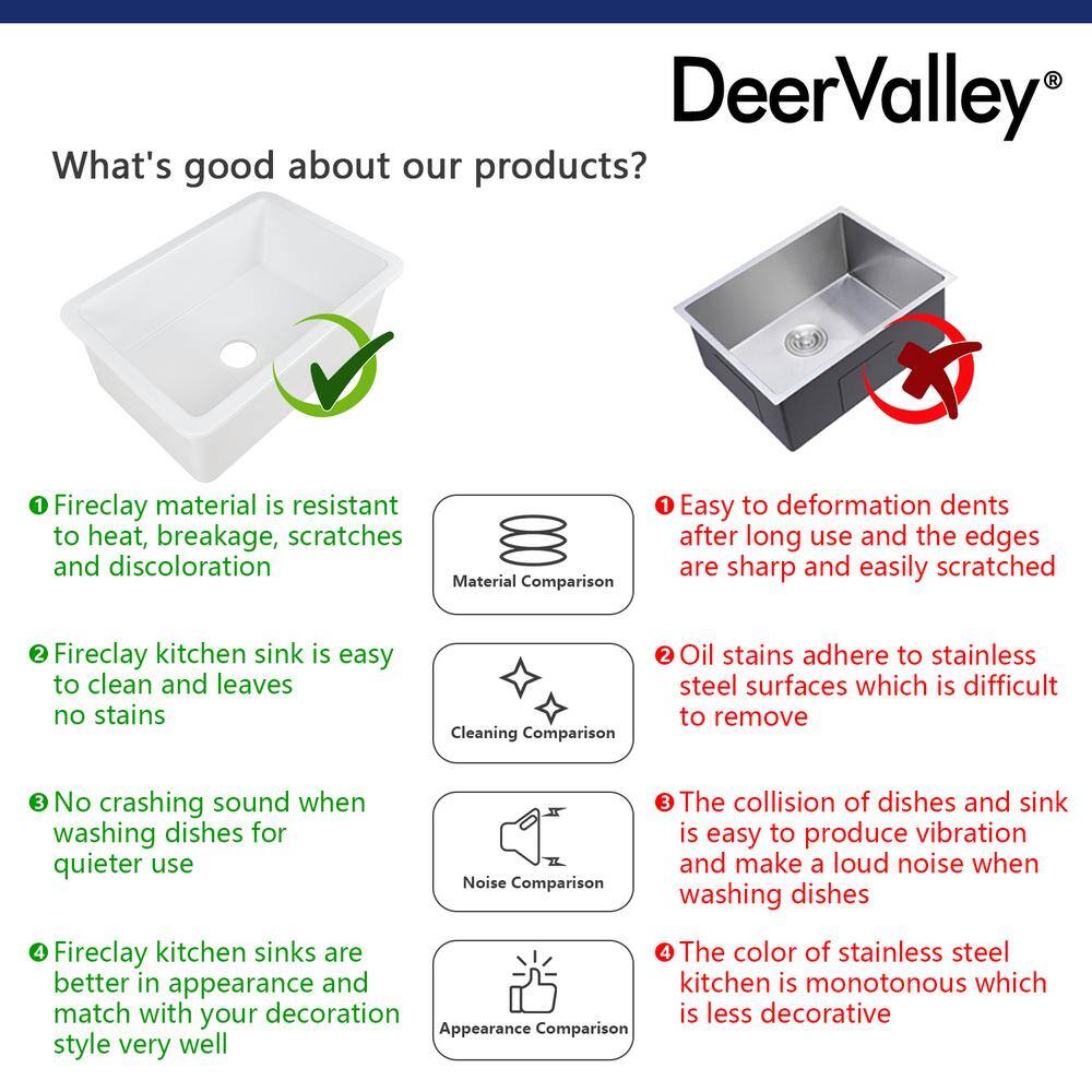 DEERVALLEY Glen White Fireclay Rectangular 27 in. Single Bowl Undermount Kitchen Sink with Bottom Grid and Basket Strainer DV-1K509