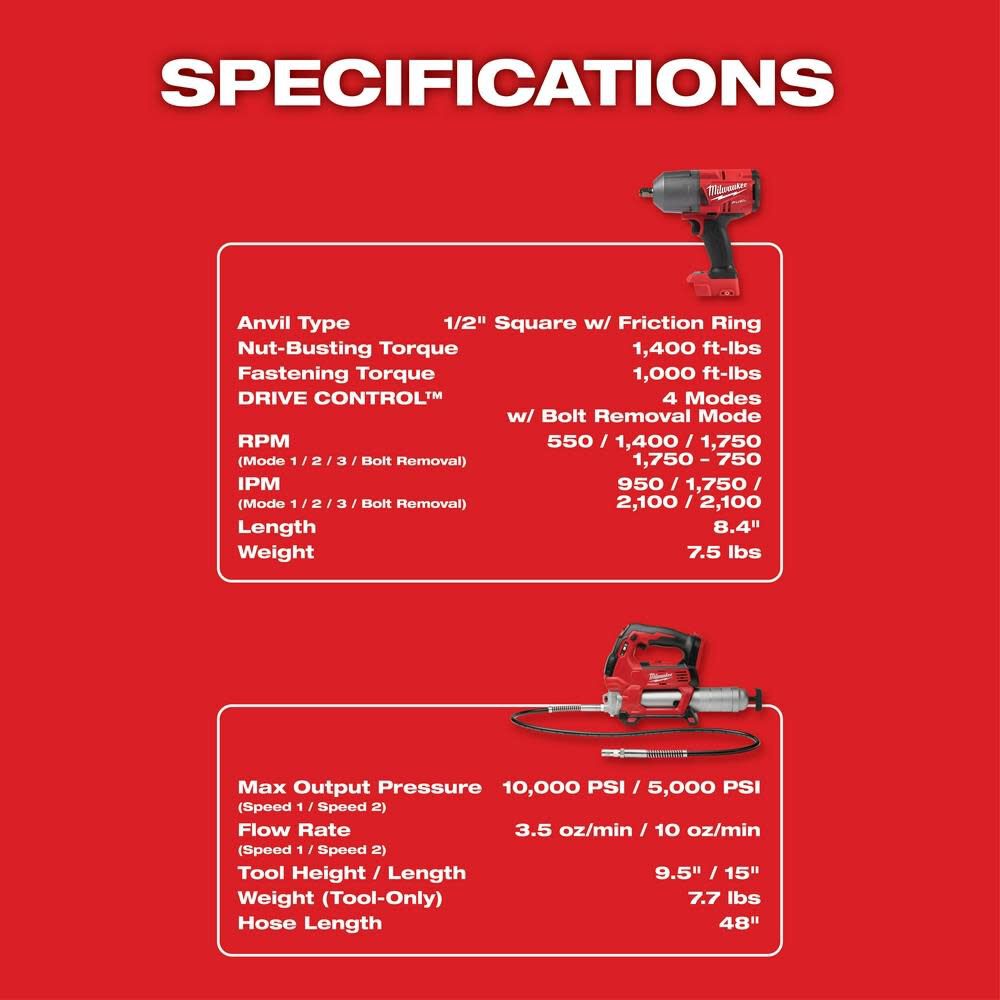 MW M18 FUEL HTIW with Grease Gun Kit 2767-22GG from MW