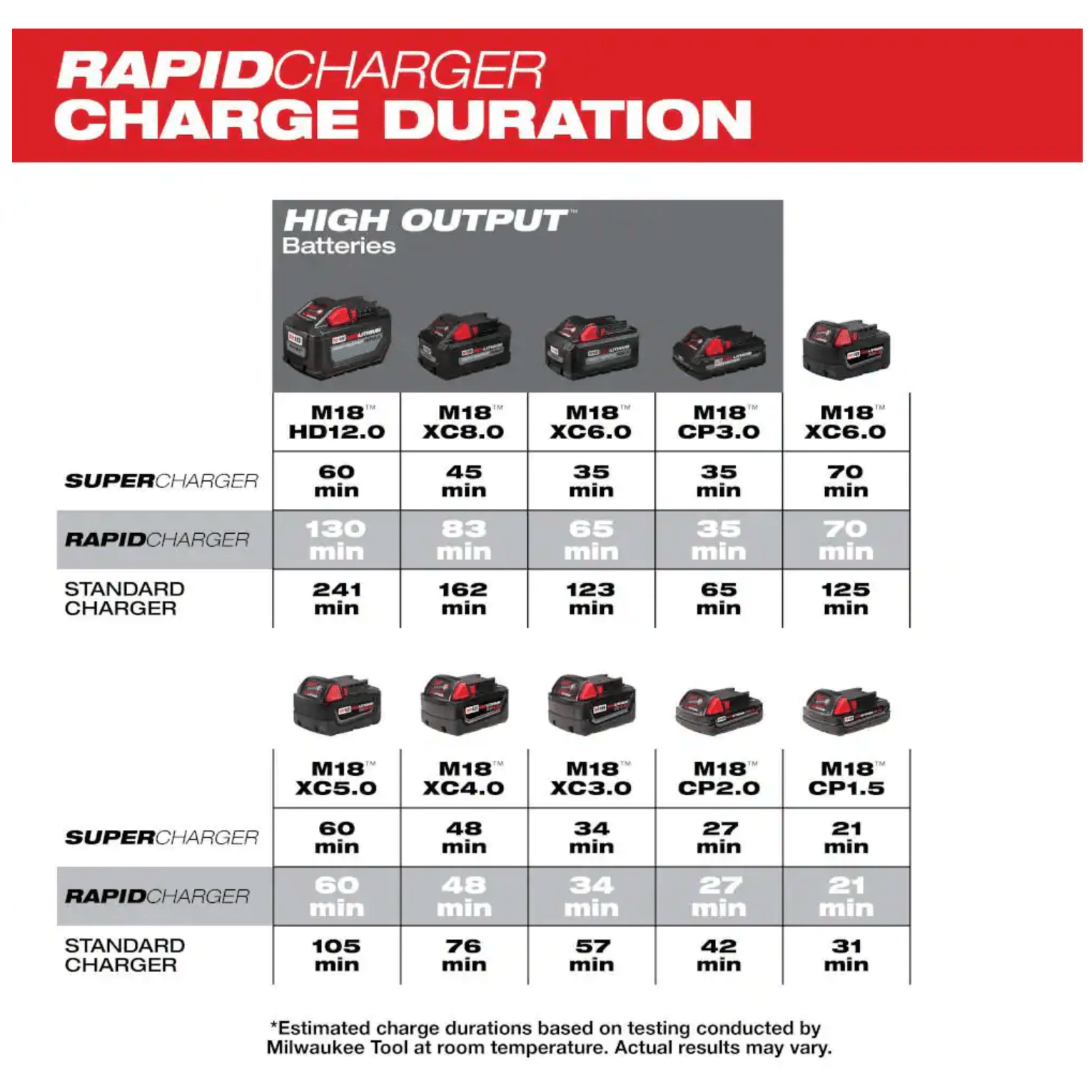 Milwaukee M18 18-Volt Lithium-Ion Dual Bay Rapid Battery Charger (48-59-1802)