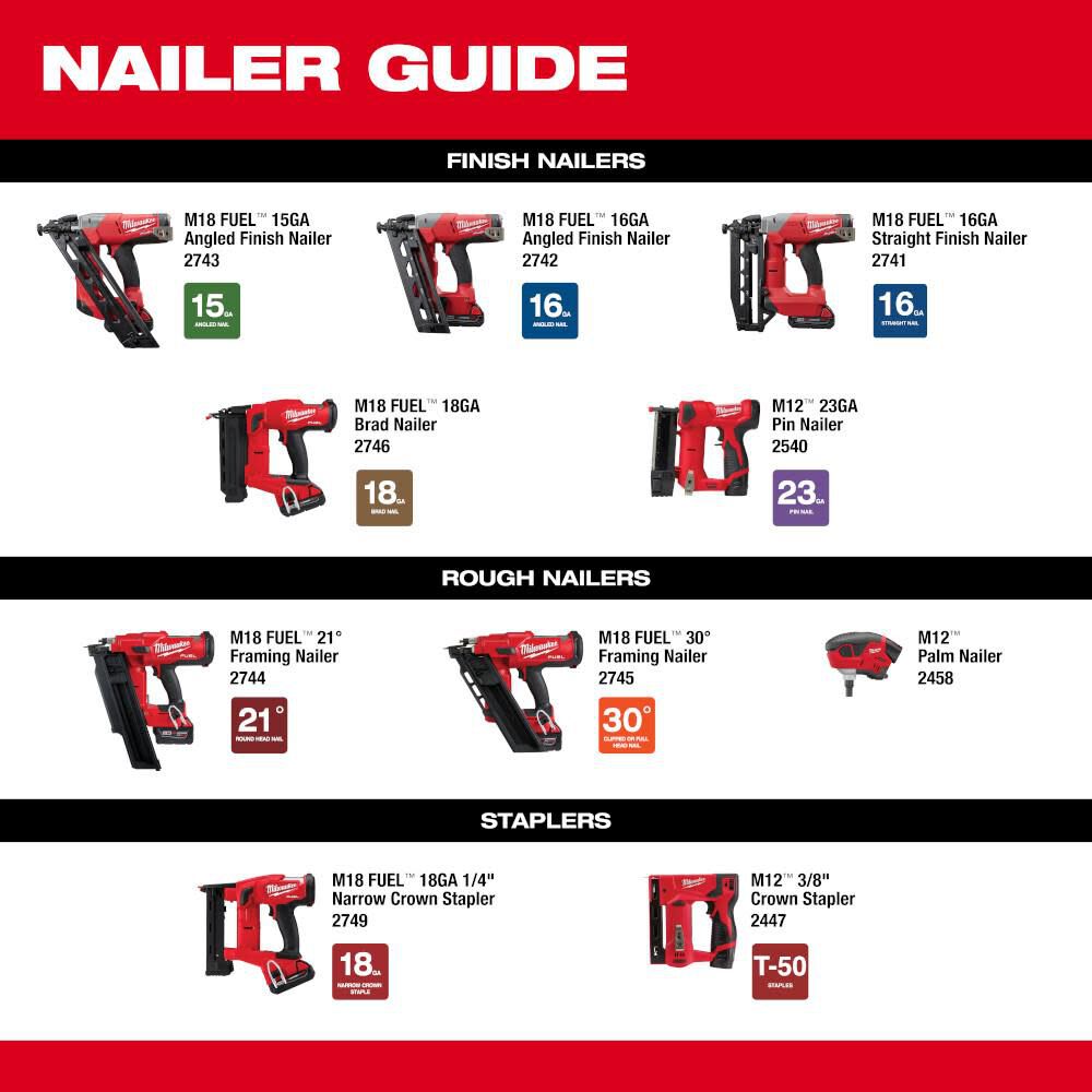 MW M18 FUEL 18 Gauge Brad Nailer Kit 2746-21CT from MW