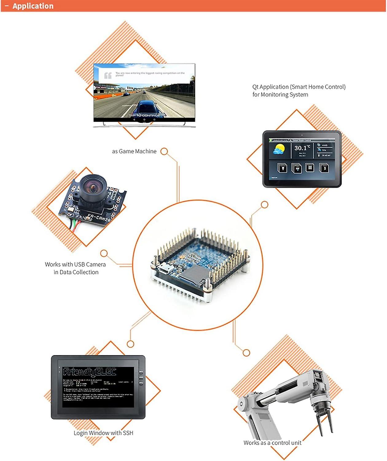 For NanoPi NEO Core 512M+8G Allwinner H3 Ultra-Small Core Board -Core -A7 IoT Development with Heat Sink