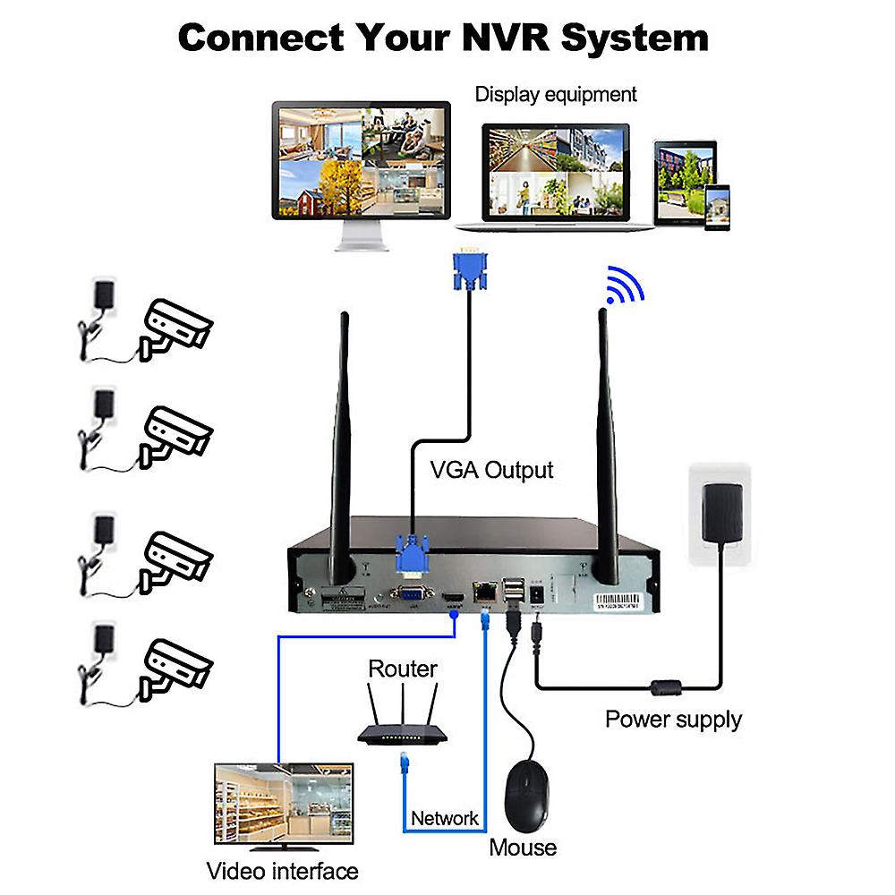 8ch Channel 3mp/5mp Nvr Network Video Recorder Nvr Cctv Security Surveillance System (hard Drive Not Included) No.334049