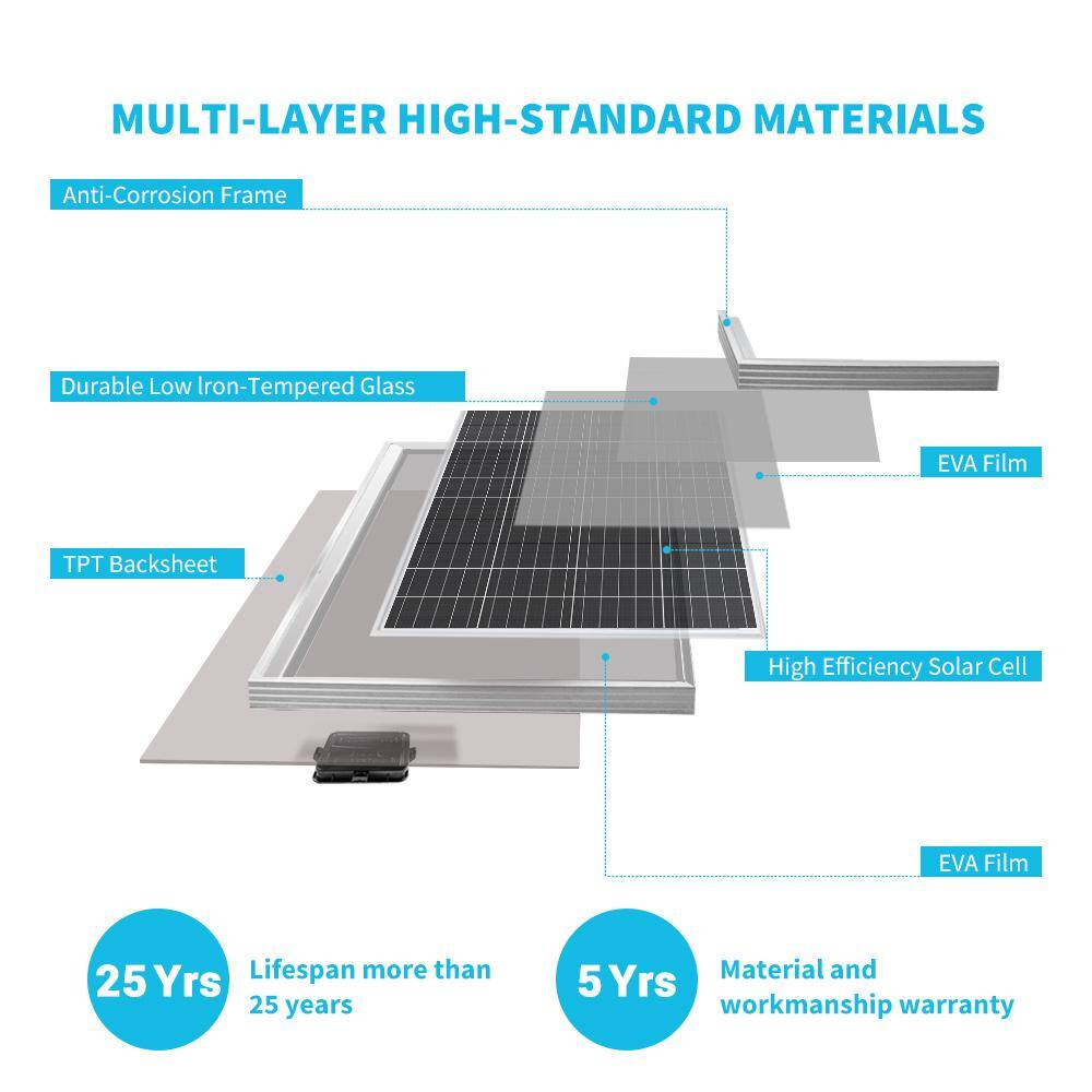 Renogy 200-Watt 12-Volt Monocrystalline Solar Panel for Off Grid Large System Residential Commercial House Cabin Sheds Rooftop RSP200D-G1