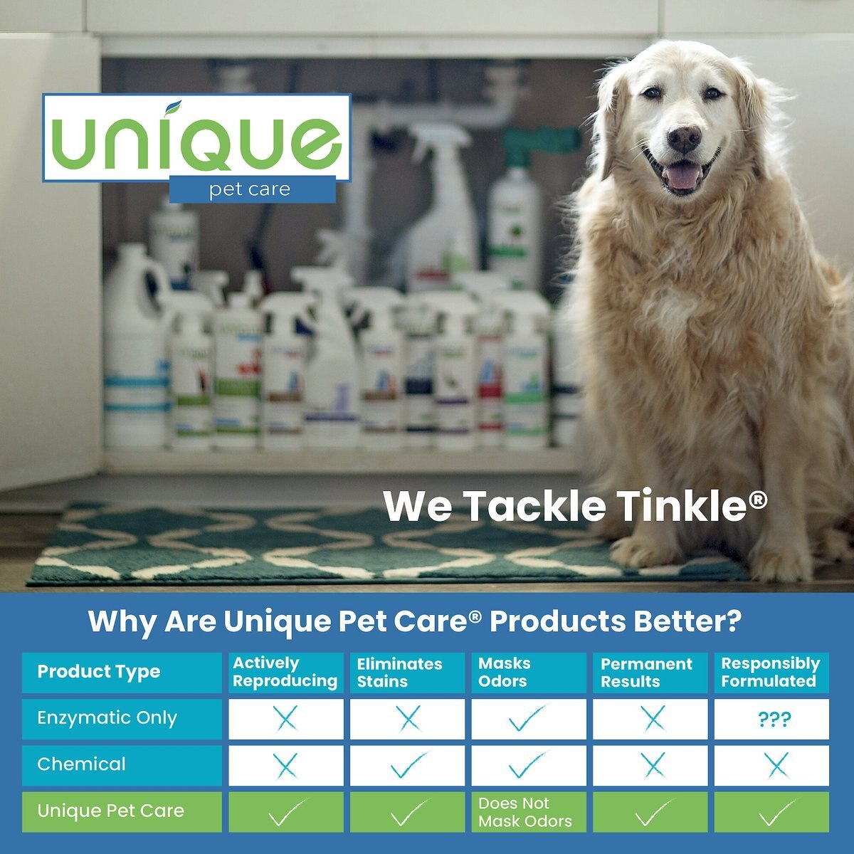 Unique Pet Care Ultra Concentrated Pet Odor and Stain Eliminator