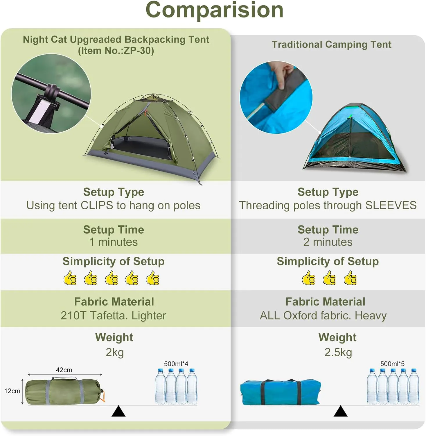 One people camping and hiking outdoor waterproof tent