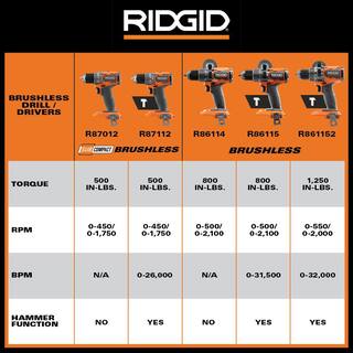 RIDGID 18V MAX Output Kit with 4.0 Ah MAX Output Battery 2.0 Ah Battery Charger  18V SubCompact Brushless DrillDriver AC8400240SB-R87012B