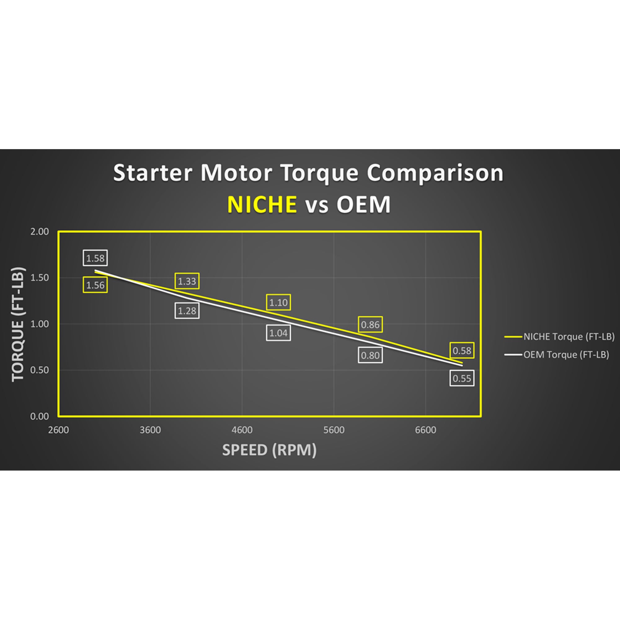 Niche Starter Motor High Torque for Honda FourTrax 300 ATV 519-CSM2235O