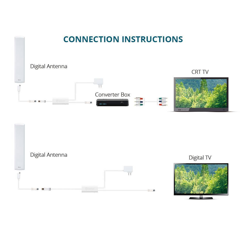 Antop Flat-Panel Smartpass Amplified IndoorOutdoor HDTV Antenna AT-402B