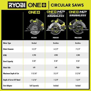 RYOBI ONE+ HP 18V Brushless Cordless Compact 6-12 in. Circular Saw (Tool Only) PSBCS01B