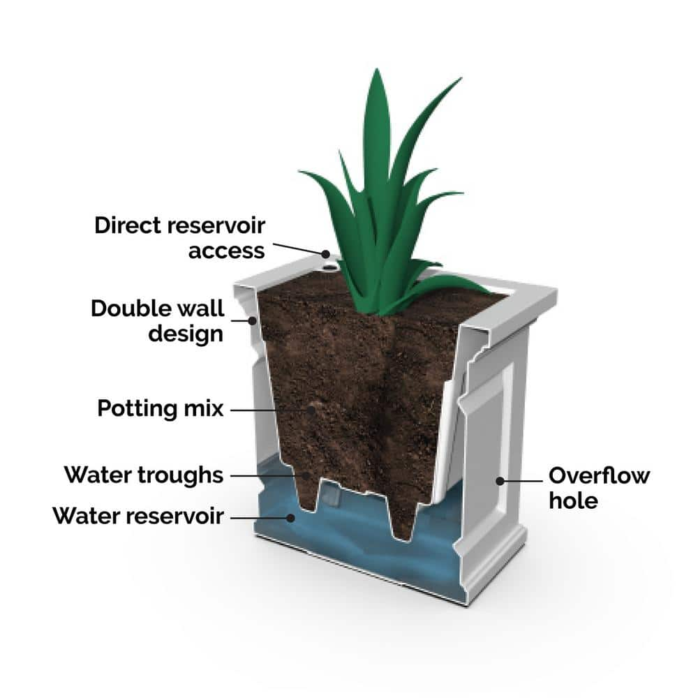 Mayne Nantucket 20 in. Square Self-Watering Black Polyethylene Planter 4846-B