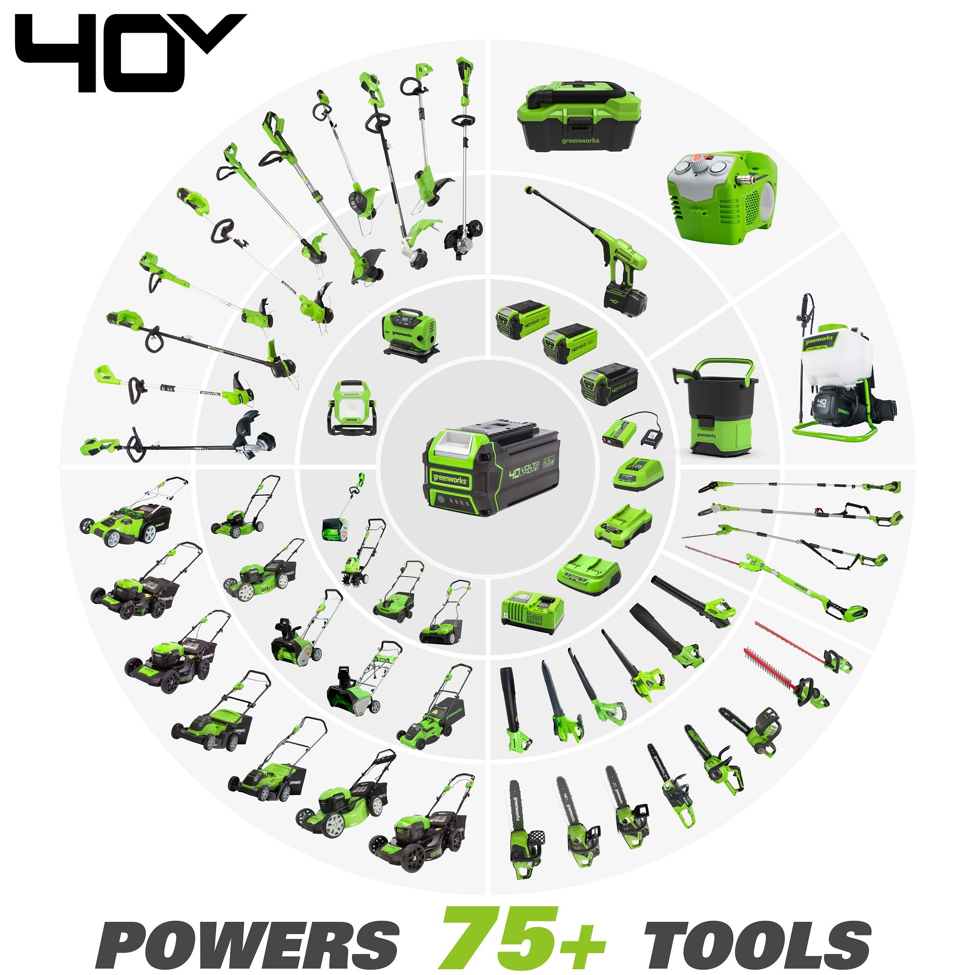 40V 505 CFM Cordless Battery Leaf Blower/Vacumn  Battery | Greenworks Tools