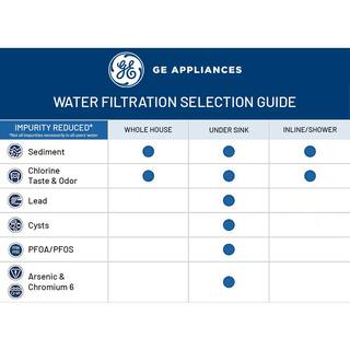 GE Under Sink Dual Stage Water Filtration System with Faucet GXK255TBN