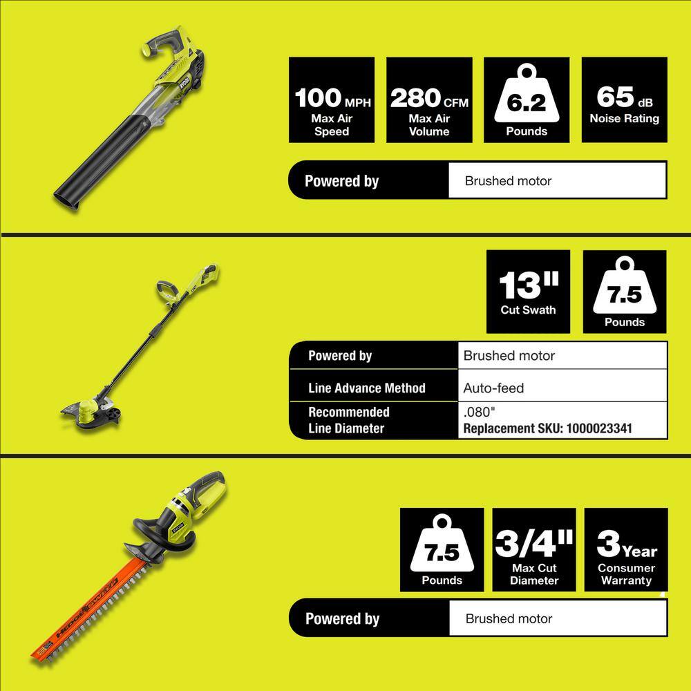 RYOBI ONE+ 18V 13 in. Cordless Battery String Trimmer Blower and Hedge Trimmer Combo Kit with 4.0 Ah Battery and Charger P2080-64x