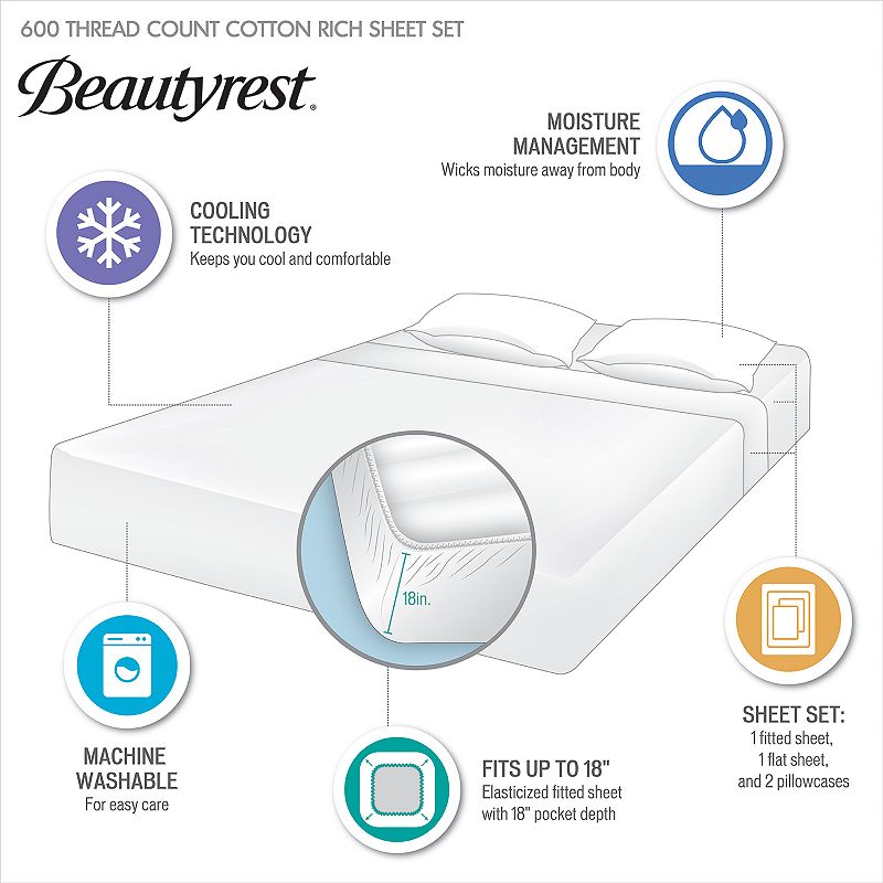 Beautyrest 600 Thread Count Cooling Cotton Blend Sheet Set