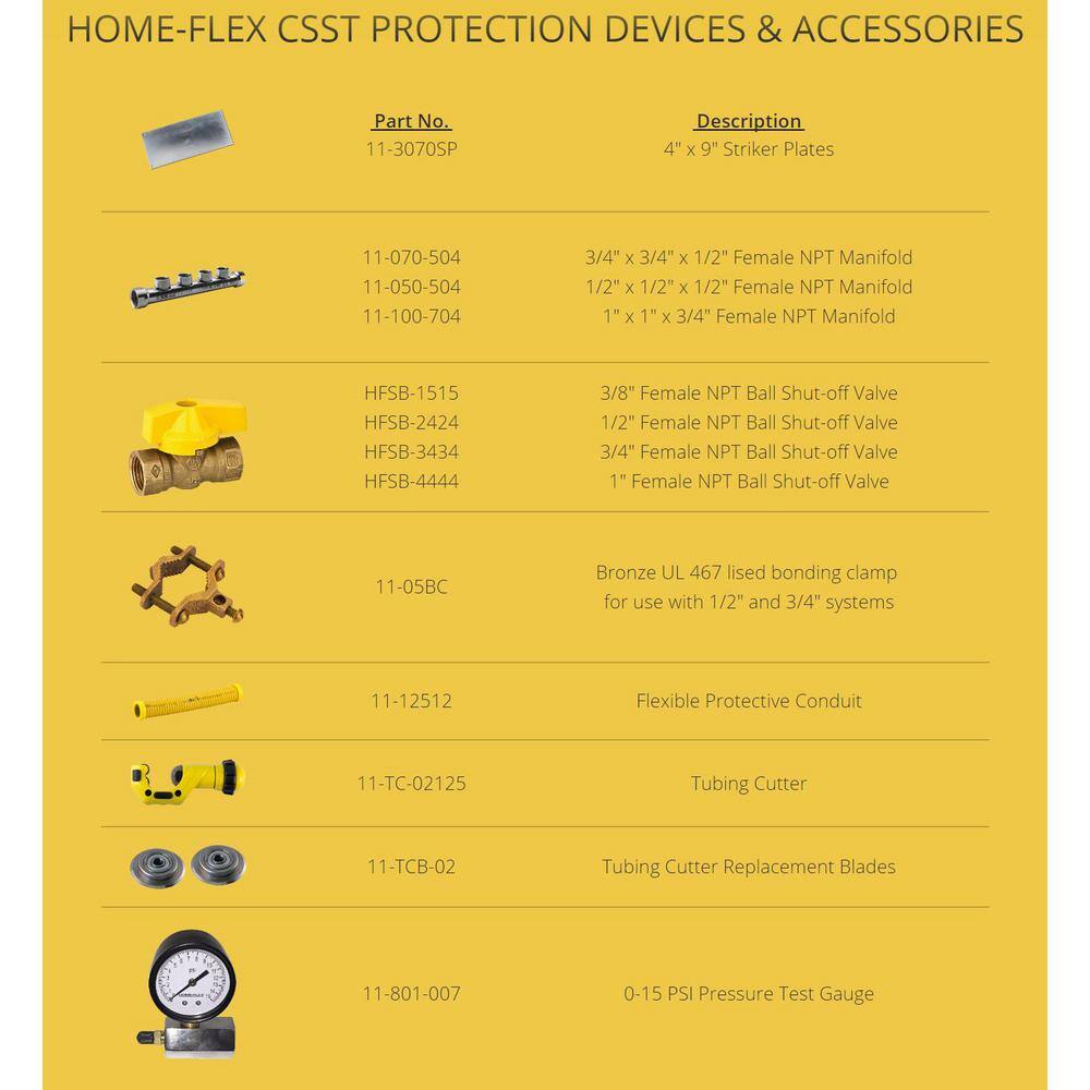 HOME-FLEX 1 in. CSST x 75 ft. Corrugated Stainless Steel Tubing 11-01075