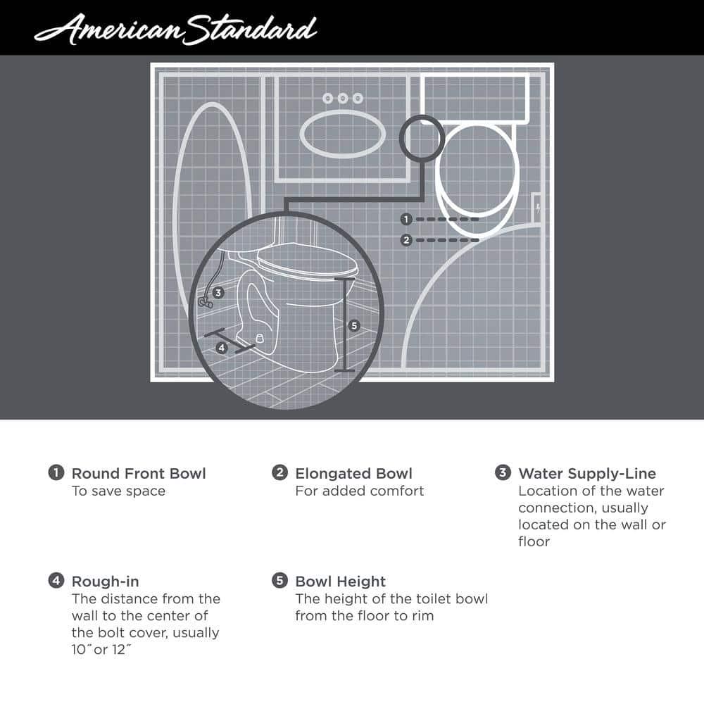 American Standard Cadet 3 Decor Tall Height 2Piece 128 GPF Single Flush Elongated Toilet with Seat in White Seat Included