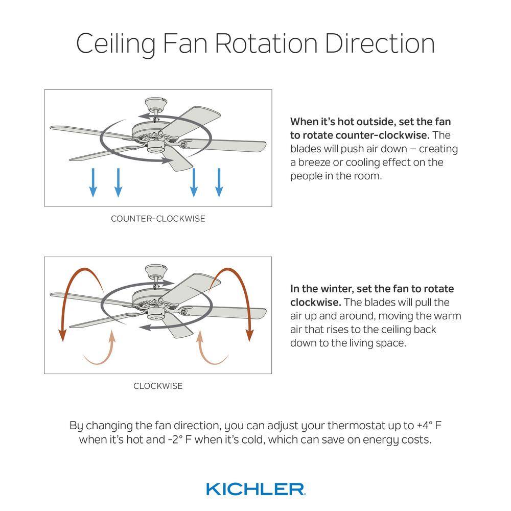 KICHLER Volos 48 in. Integrated LED Indoor Matte White Flush Mount Ceiling Fan with Light Kit and Wall Control 300032MWH