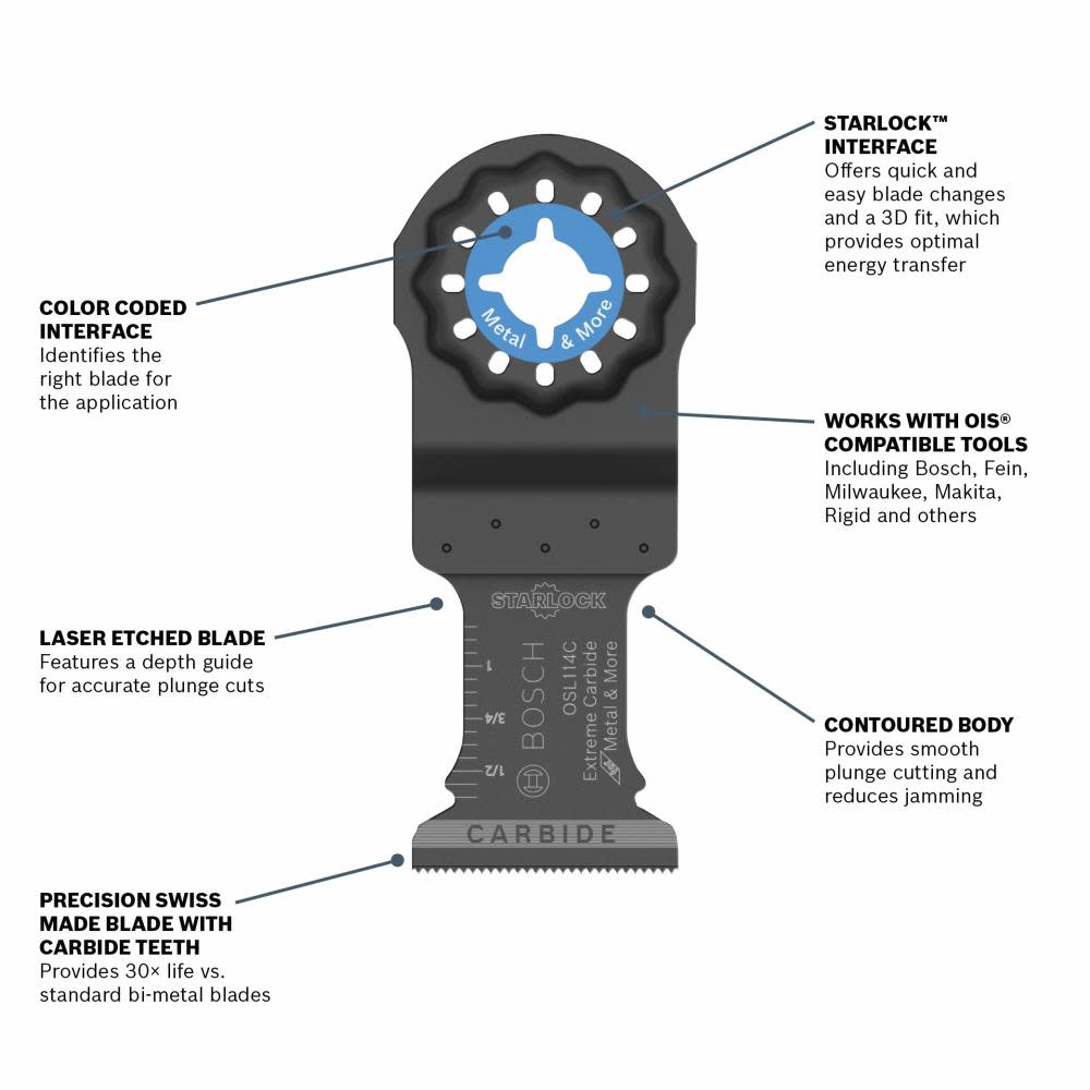 1-1/4 In. Starlock® Oscillating Multi Tool Carbide Plunge Cut Blade 2 pk.