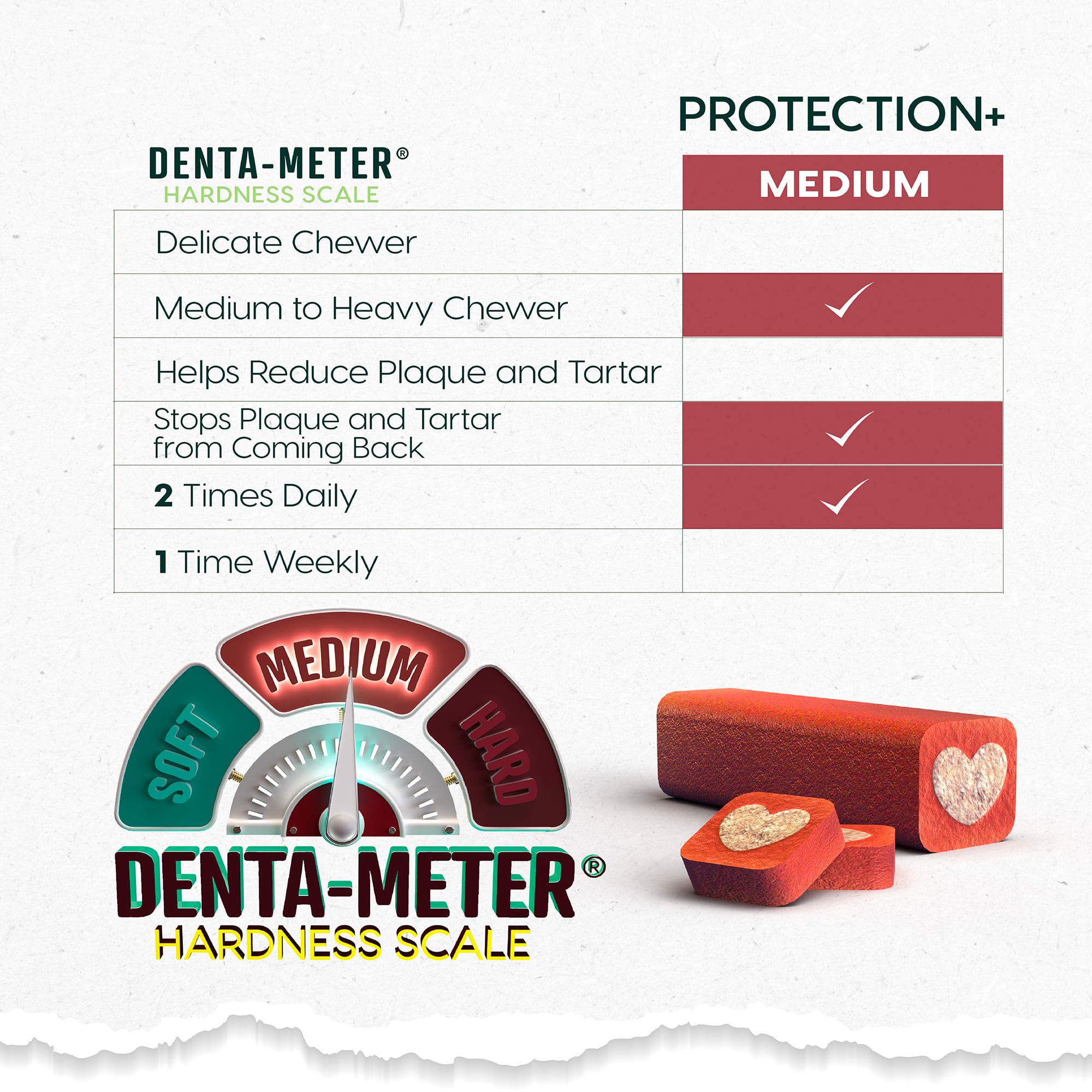 Ark Naturals Protection+ Brushless Toothpaste Fortified Dental Chew for Medium Dogs Upto 20-40 lbs.， 54 oz.