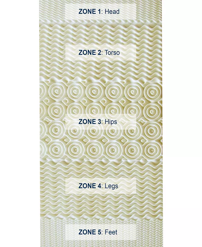 Rio Home Fashions Pure Rest 5-Zone Memory Foam Topper - Twin