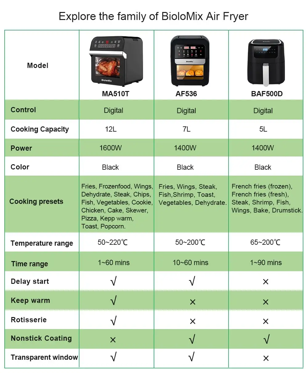 12L Air Fryer Oven, 1600W Air Fryer Oven Toaster, Rotisserie And Dehydrator with LED Digital Touchscreen 16-In-1 Countertop Oven