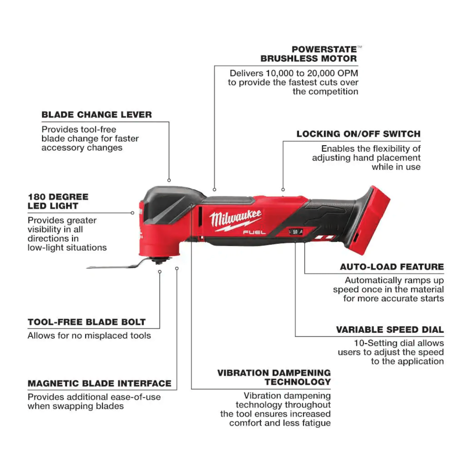 Milwaukee M18 Fuel 18V Lithium-Ion Cordless Brushless Oscillating Multi-Tool with FUEL Jigsaw， Tool-Only (2836-20-2737-20)