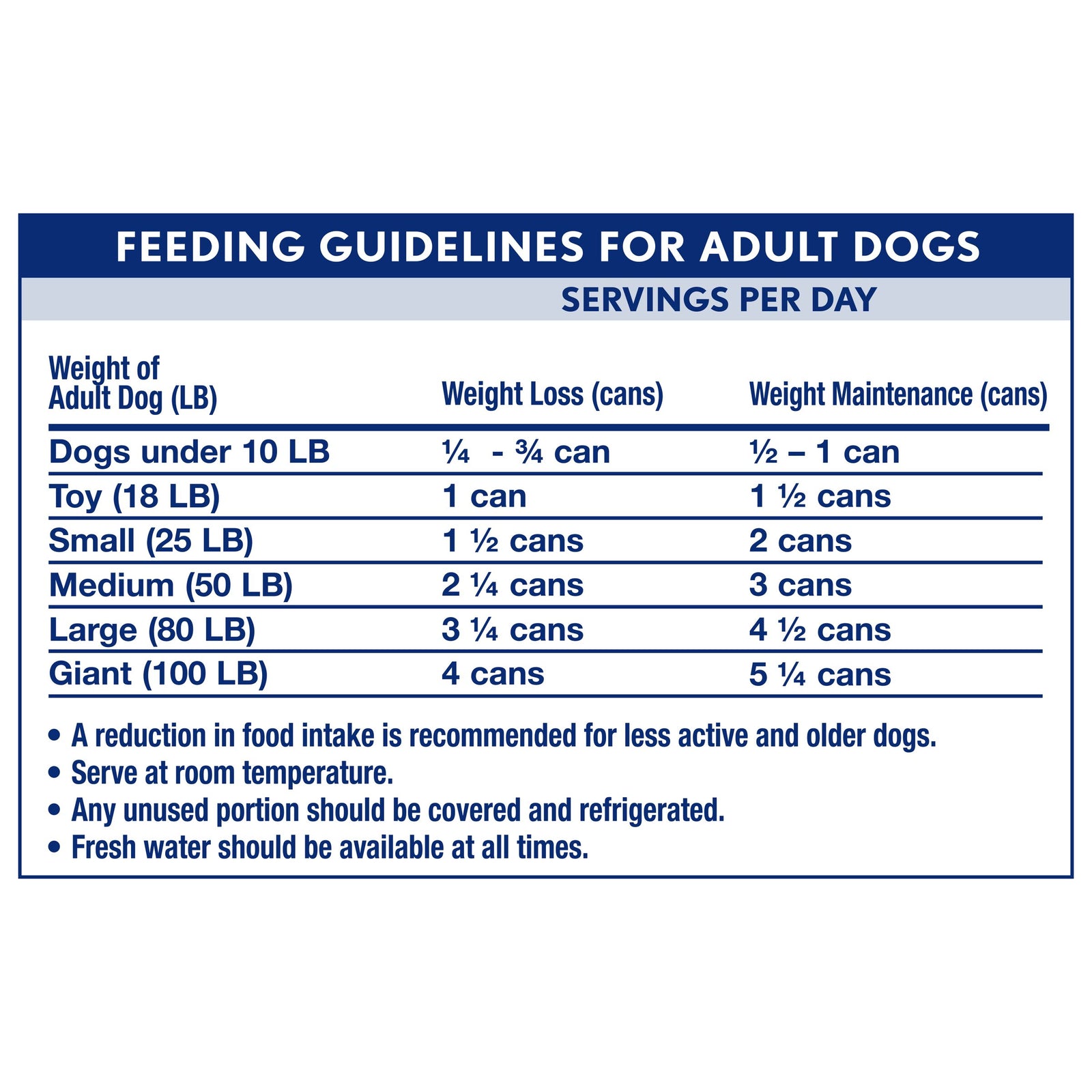 Natural Balance Targeted Nutrition Fat Dogs Chicken  Salmon Canned Do