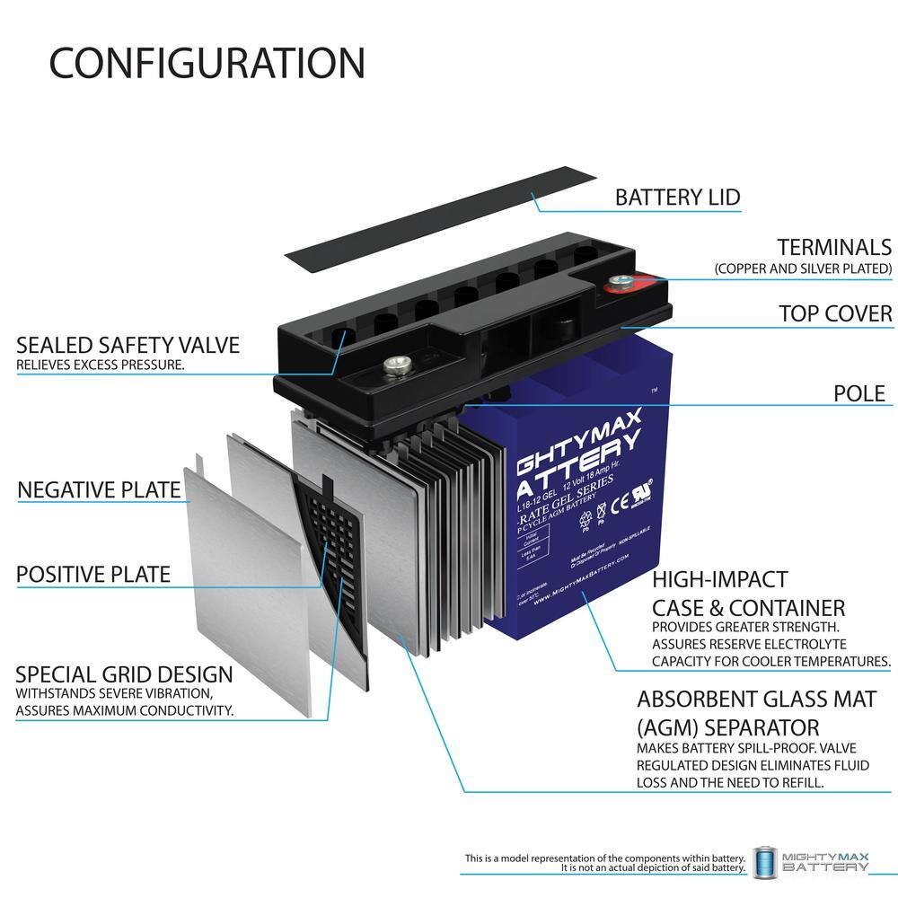 MIGHTY MAX BATTERY 12V 18AH GEL Battery Replacement for Baoshi 6-DZM-20 6DZM20 MAX3544353