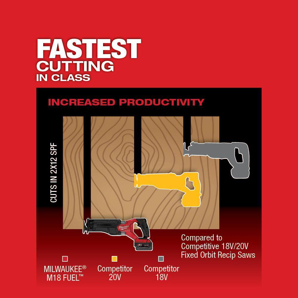 MW M18 FUEL 18V Lithium-Ion Brushless Cordless SAWZALL Reciprocating Saw Kit WM18 FUEL Grinder 2821-21-2880-20