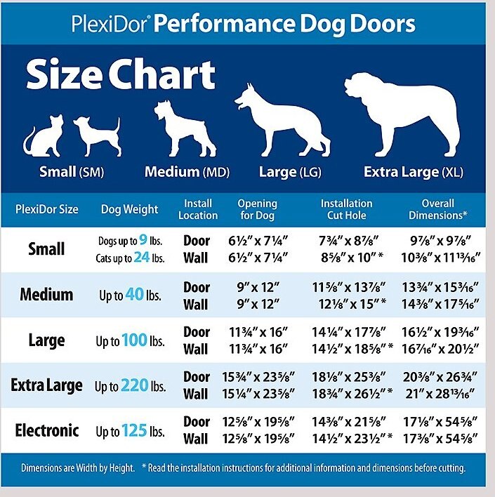 PlexiDor Performance Pet Doors Dog Door Wall Installation， Medium