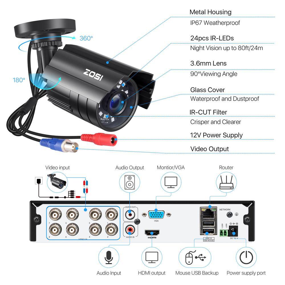 ZOSI H.265 Plus 8-Channel 5MP-LITE DVR 1TB Hard Drive Security Camera System with 4 1080p Wired Cameras 8VN-211B4S-10